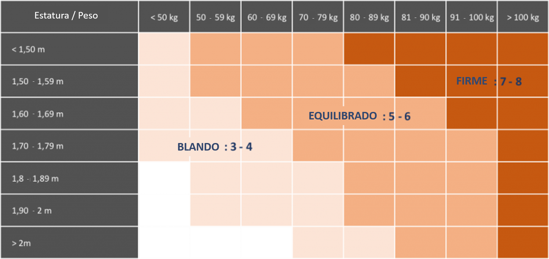 firmeza-según-morfología-mejorescolchones.es
